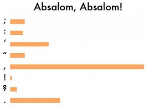 Absalom